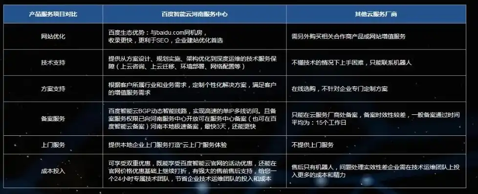 云服务器评测，国内外主流平台对比，揭秘最佳选择！，云服务器哪里比较好用