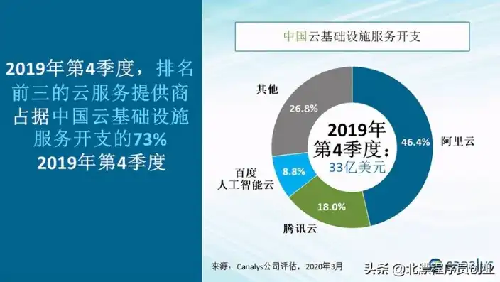 云服务器评测，国内外主流平台对比，揭秘最佳选择！，云服务器哪里比较好用