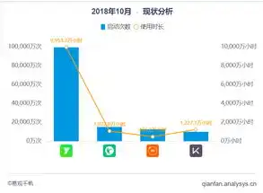 深入剖析平台云服务费，内涵、影响与优化策略，平台云服务费怎么算