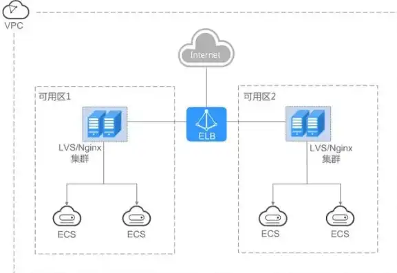 云部署中实现负载均衡的多维技术解析与方案探讨，云负载均衡的组件有哪些