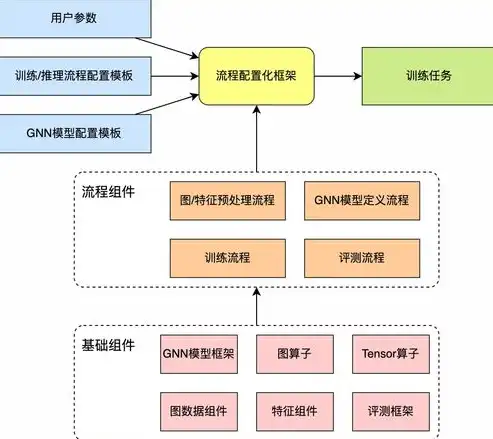 数据备份与恢复，理论与实践结合的教学探索，数据备份教案