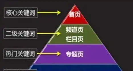 如何巧妙运用关键词技巧，提升文章质量与搜索引擎排名？填写关键词技巧有哪些