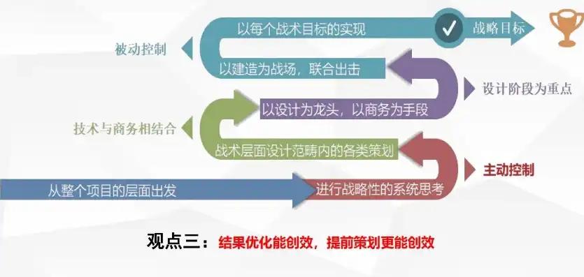 成本优化与控制，深度解读专业书籍指南，成本控制优化研究