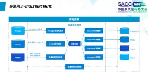 数据与数据库的奥秘，揭秘信息时代的基石，数据与数据库的解释区别