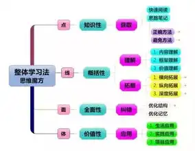 揭秘云南稳定关键词排名策略，让你的网站在搜索引擎中脱颖而出！，云南关键词排名seo