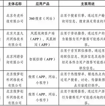 揭秘网站备案信息查询，深入了解我国互联网监管体系，查询网站备案信息是什么