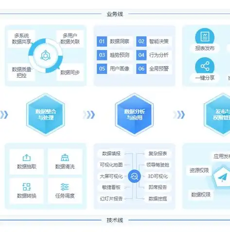 数据治理工程师证书，解锁数字化时代的核心技能与职业发展之路，dama数据治理工程师证书