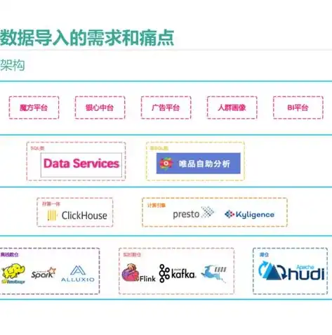 揭秘数据湖仓架构，构建高效数据处理的未来蓝图，数据湖数据仓库