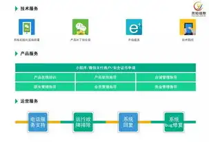 揭秘小程序网站建设公司，专业团队打造高效便捷的互联网平台，网站小程序开发公司