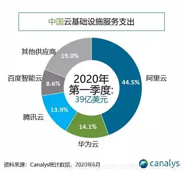 阿里云服务器，助力企业数字化转型的强大引擎，阿里的云服务器在哪里