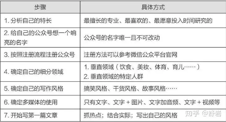 关键词倾斜在文章写作中的合理运用与技巧探讨，文章的关键词怎么写