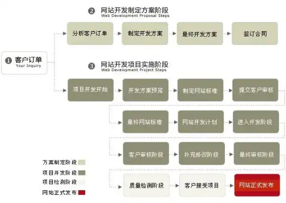 打造个性化网站，引领企业品牌新风尚——深度解析网站建站设计策略，网站建站设计方案