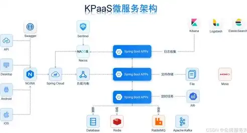 深入探讨应用架构与数据架构的协同发展，应用架构和数据架构的区别