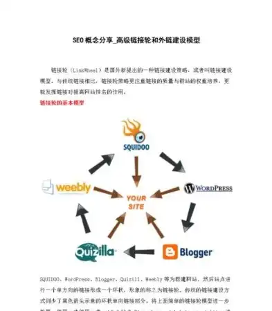 SEO新闻稿，揭秘外链建设在搜索引擎优化中的关键作用及实战策略，新闻源外链