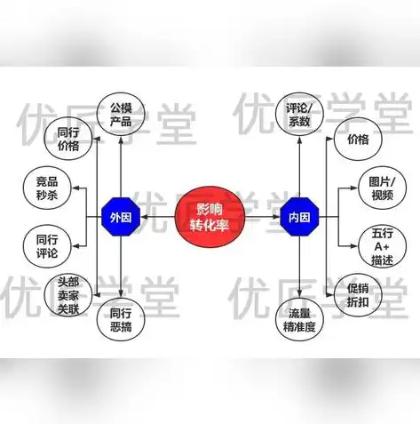 全方位SEO优化攻略，内部与外部策略的深度解析，seo 外部优化