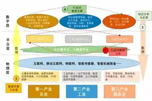 行业云应用，驱动企业数字化转型的新引擎，行业云应用面临的威胁与对策