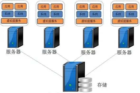 探索无限可能，揭秘免费虚拟服务器空间的优势与使用技巧，免费虚拟服务器空间是什么