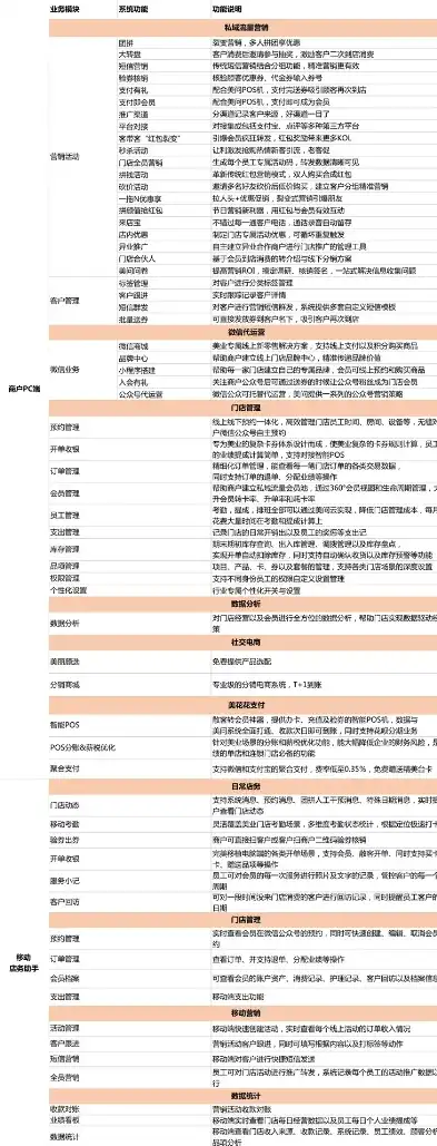 揭秘网站会员管理源码，技术揭秘与实战解析，网站会员管理源码怎么用