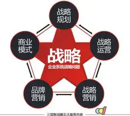 宿迁SEO优化价格解析，性价比之选，助力企业网络营销腾飞，宿迁百度整站优化服务