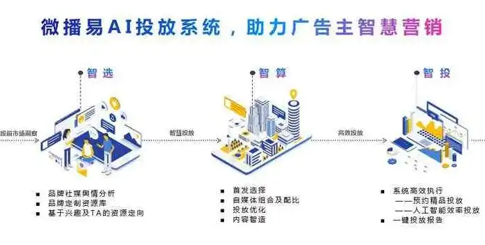 一站式广告制作平台源码打造高效广告解决方案，助力企业品牌腾飞！，广告制作网站源码是什么