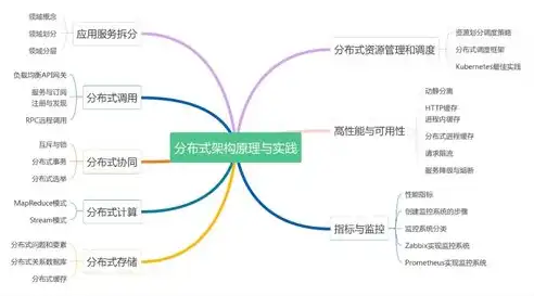 深入解析，分布式存储与超融合存储的核心区别及各自优势，融合存储和分布式存储是一样的吗