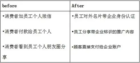 深度解析，辽宁SEO数据监控策略，助力企业高效提升排名，辽宁seo数据监控招聘