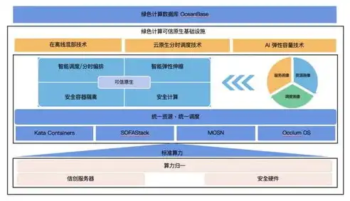 深入解析虚拟机集群，构建高效能数据中心的关键技术，虚拟机集群是什么意思啊