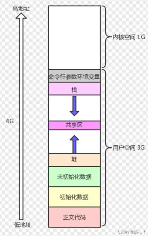 储物空间的多面世界，详解不同储存方式的分类与应用，储存方式分为哪几种类型