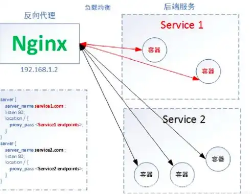 负载均衡策略与设计模式，最佳实践解析，负载均衡策略使用什么设计模式好呢