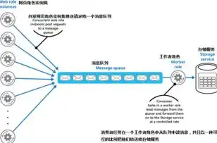 负载均衡策略与设计模式，最佳实践解析，负载均衡策略使用什么设计模式好呢