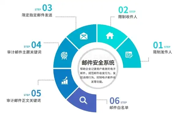 企业级安全审计清单，全面保障信息安全的得力助手，安全审计清单内容