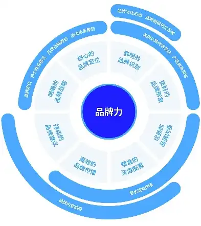 品牌网站建设，打造企业核心竞争力，助力品牌腾飞，品牌网站建设产品