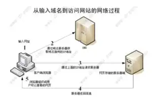 深入解析CN域名根服务器，架构、功能与重要性，根域名服务器地址