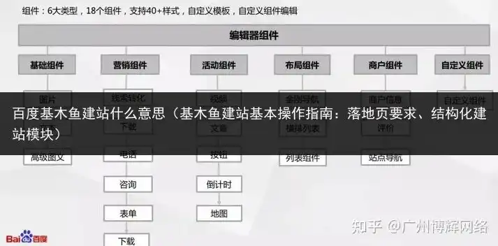 基于基木鱼API的网站源码解析，打造个性化营销新体验，基木鱼链接怎么填