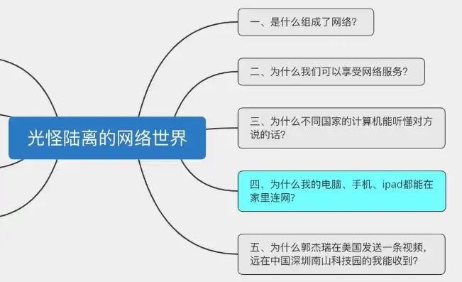 揭秘网络世界的奇妙之旅，究竟什么是网站？网站是什么意思