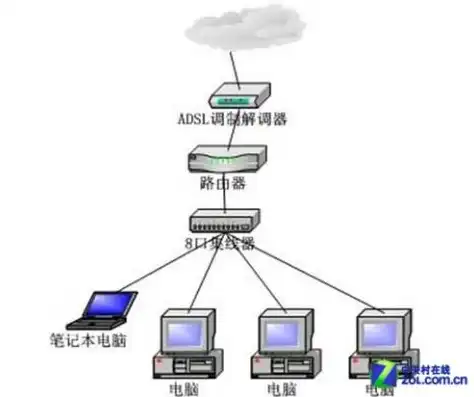 深度解析，ADSL服务器租用优势与选择指南，adsl服务端