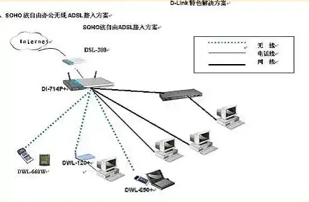 深度解析，ADSL服务器租用优势与选择指南，adsl服务端