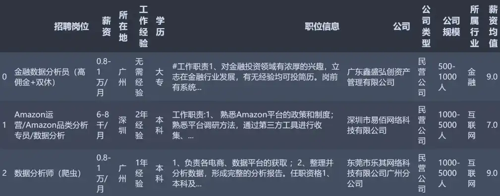 资深数据分析师职位招聘——助力企业智慧决策，共创辉煌未来！，数据分析师招聘信息天津