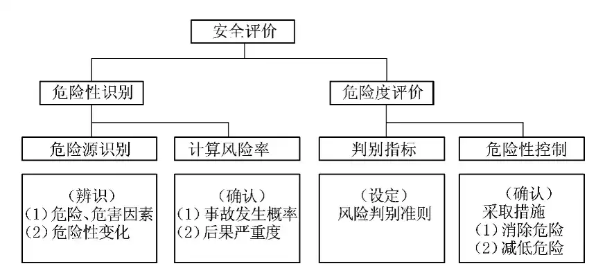 安全事故等级分类与划分依据的深入研究，安全事故等级分类和划分依据是