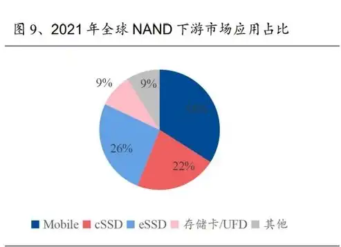 深入剖析优创数据技术有限公司测试题，挑战与机遇并存，优创数据测试题答案