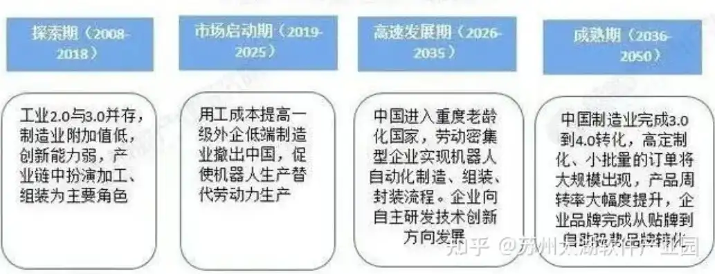 我国智能制造发展现状及未来展望，关键词解析与展望，总结关键词的好时可以帮助我们加强时间管理吗