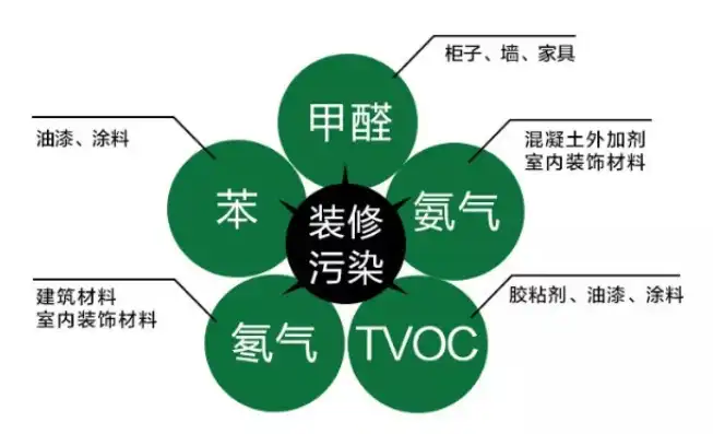 揭秘甲醛治理行业，如何获取出甲醛网站源码，开启你的创业之旅，出甲醛的公司