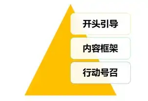 网站内容运营，如何打造高质量内容，提升用户粘性及品牌影响力，网站内容运营评测报告