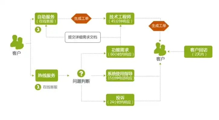 网站源码交付指南，安全、高效、透明的交付流程，网站源码使用教程