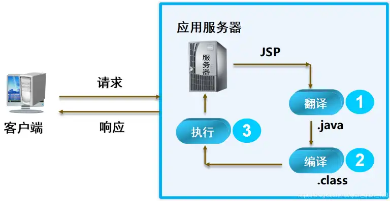 免费JSP服务器，搭建个人网站的最佳选择解析，免费的jsp服务器软件