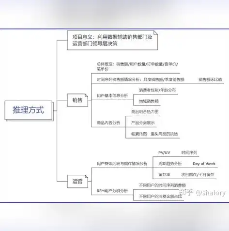 数据平台，引领未来商业决策的智慧引擎，数据平台有哪些