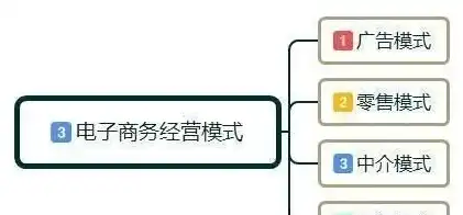 电子商务浪潮下的未来就业蓝图，方向与前景展望，电子商务未来就业方向有哪些