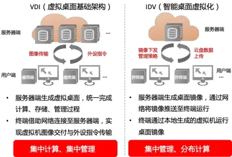 云桌面与服务器，深度解析两者的本质区别与应用场景，云桌面和服务器的区别是什么