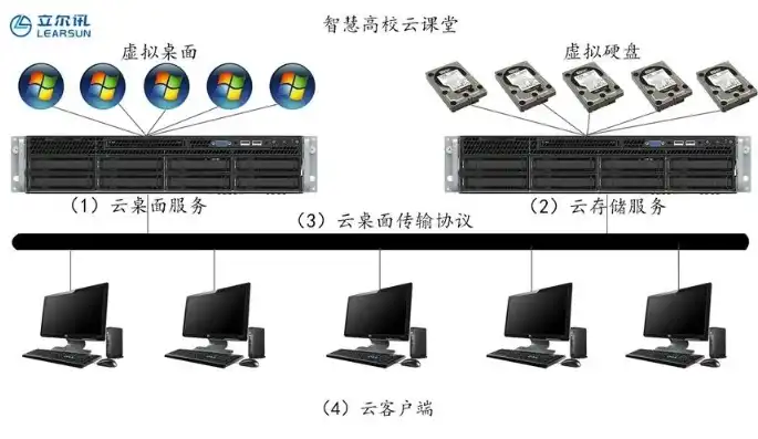 云桌面与服务器，深度解析两者的本质区别与应用场景，云桌面和服务器的区别是什么