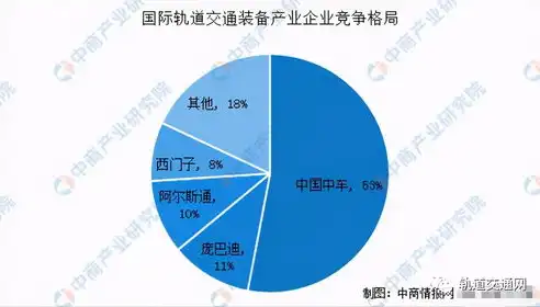 深度解析服务器市场，竞争对手分析及应对策略，服务器竞争对手情况分析